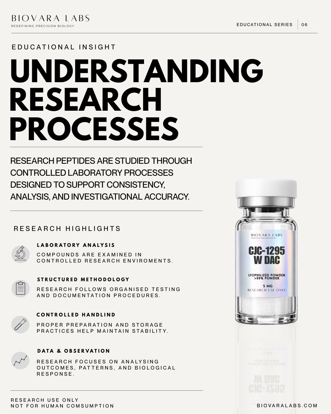 Understanding Research Processes - Biovara Labs